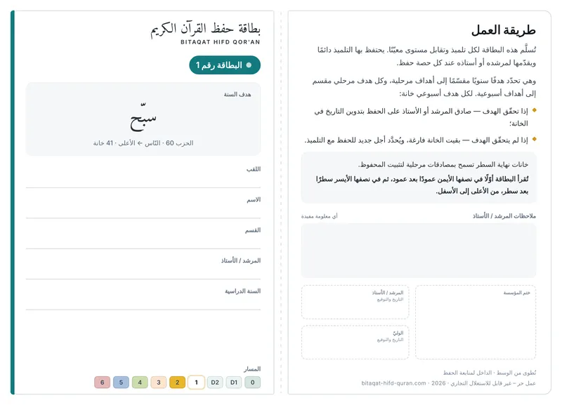 الوجه — المستوى 1