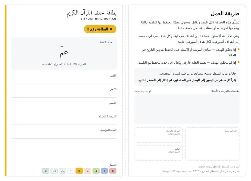 المستوى 2 — الوجه الأمامي