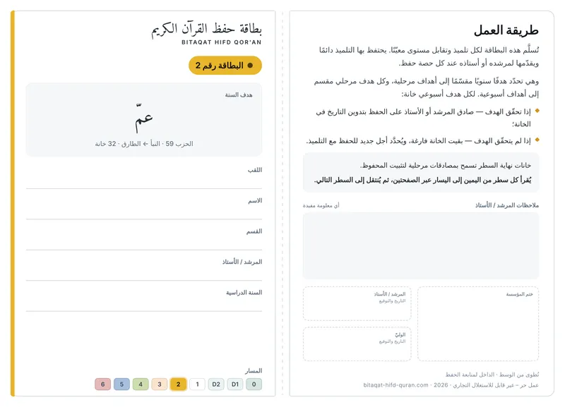 الوجه — المستوى 2