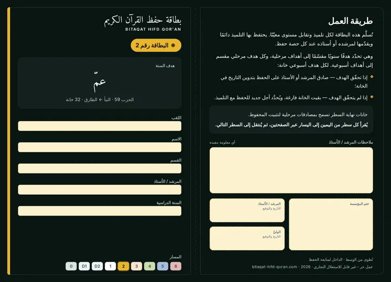 الوجه — المستوى 2