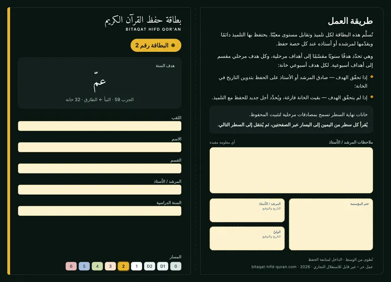 الوجه — المستوى 2