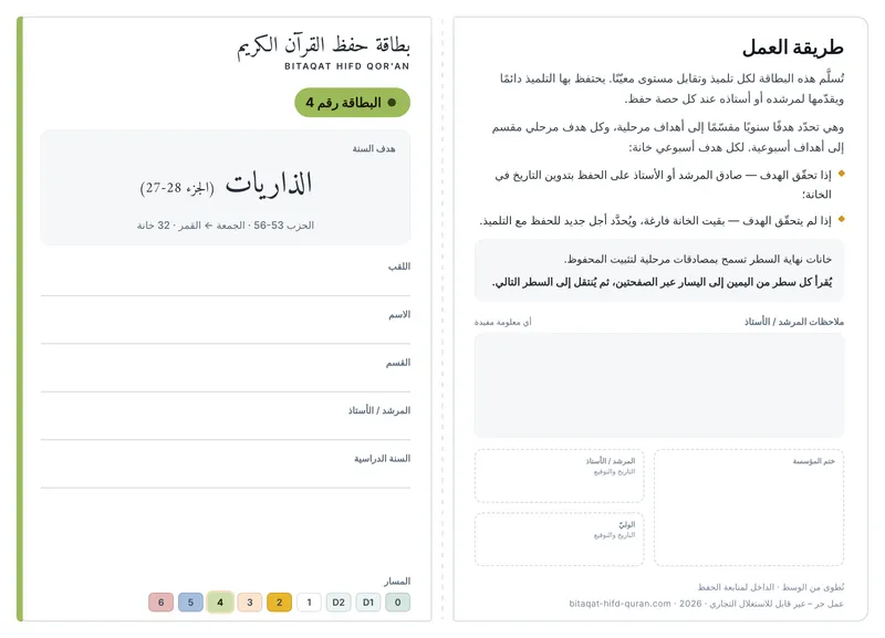 الوجه — المستوى 4