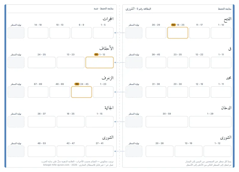 الظهر — المستوى 5