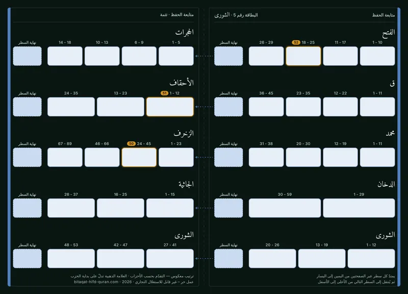 الظهر — المستوى 5