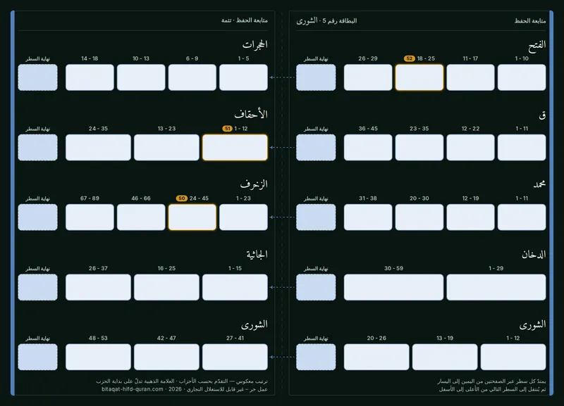 الظهر — المستوى 5