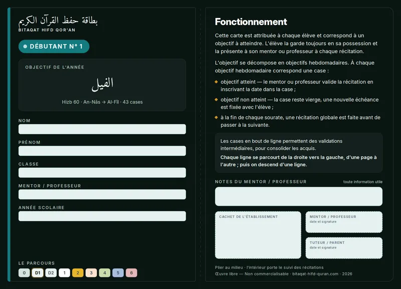 Recto — Carte de démarrage 1