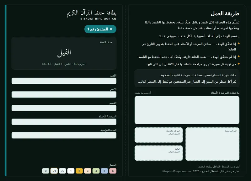 الوجه — بطاقة الانطلاق 1