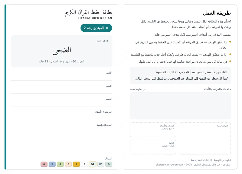 الوجه — بطاقة الانطلاق 2