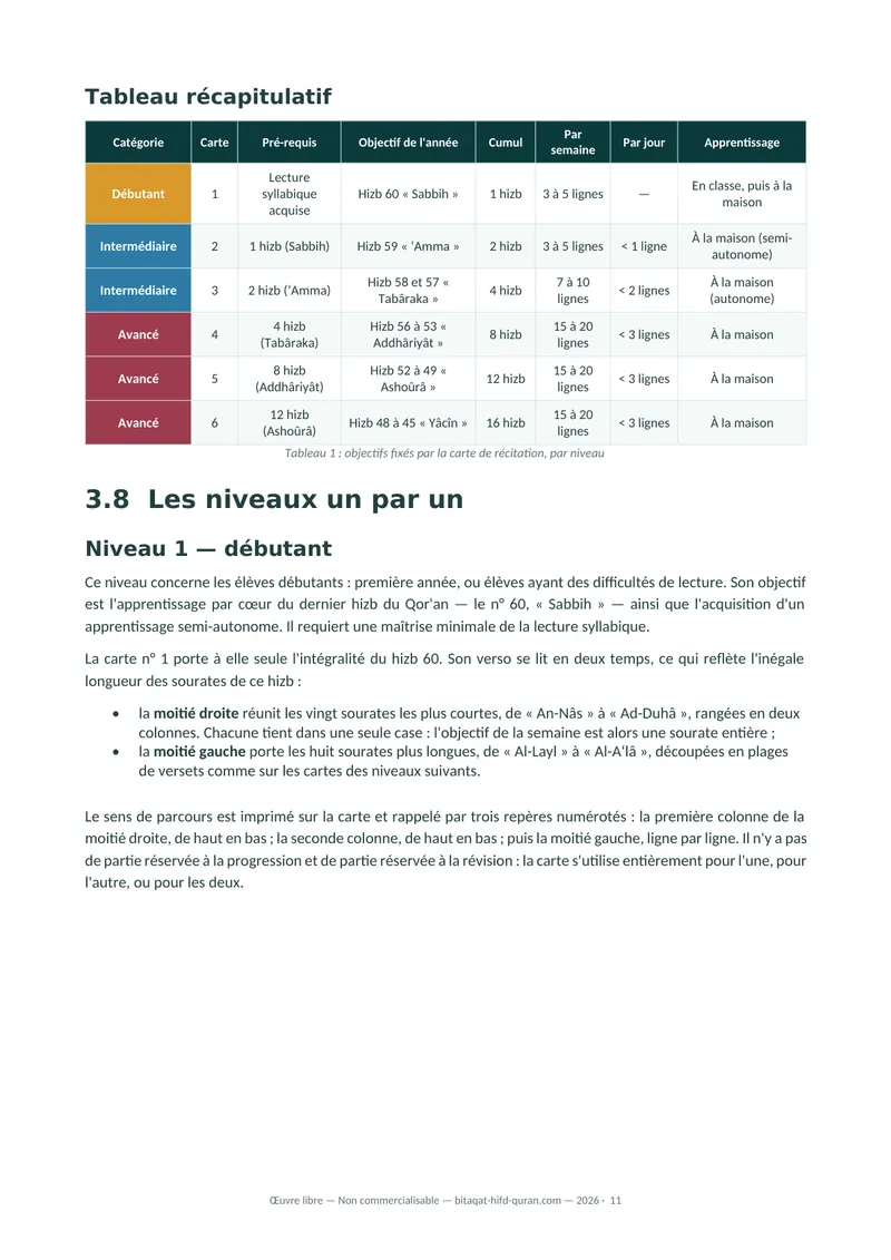Aperçu — Méthodologie complète (PDF)