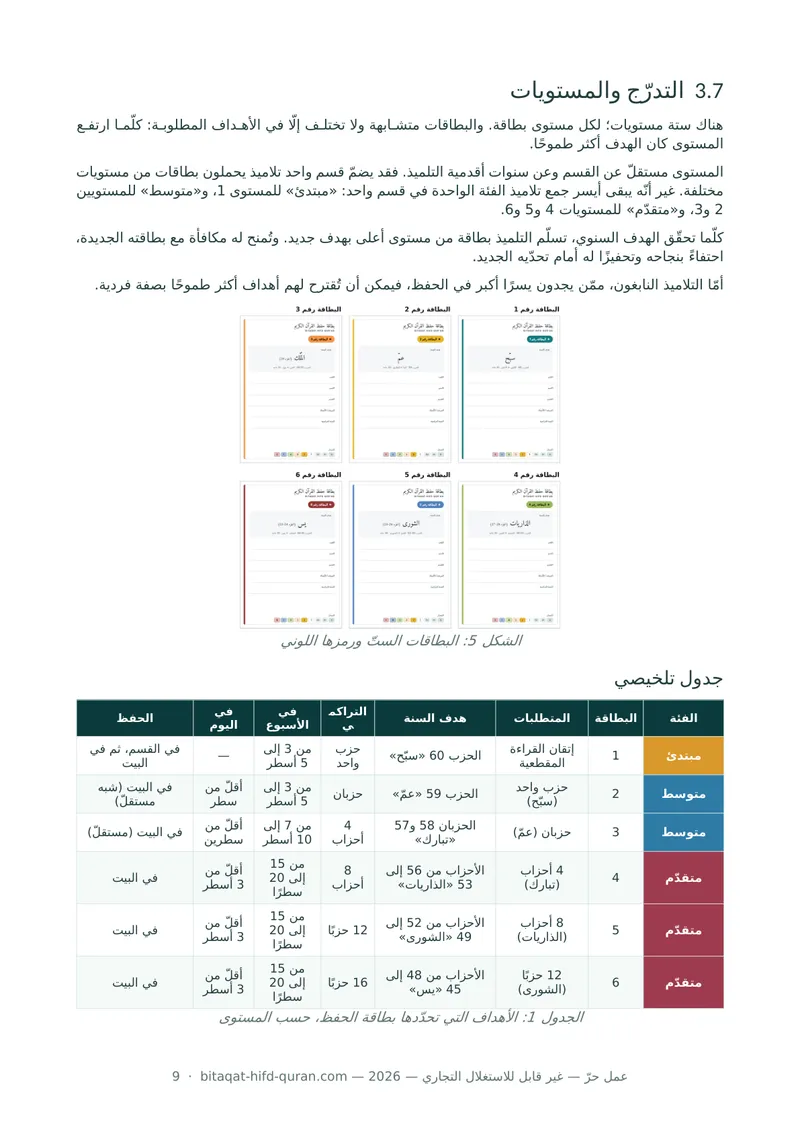 معاينة — المنهجية الكاملة (PDF)