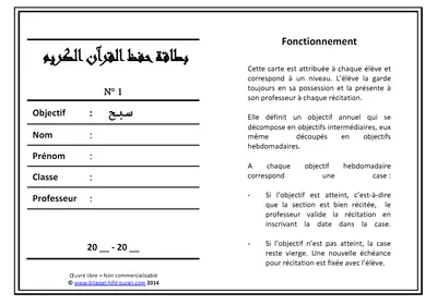 Carte Niveau 1 — recto
