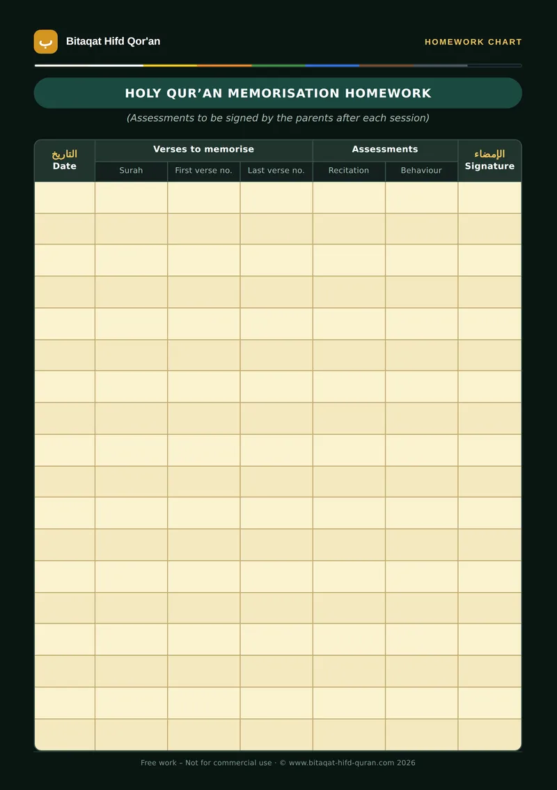 Preview — Homework chart